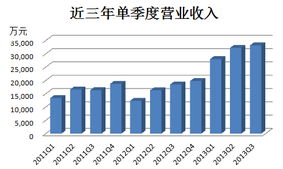 STCN走進(jìn)沃爾核材 兩大新產(chǎn)品展現(xiàn)強(qiáng)勁替代潛力，電纜業(yè)務(wù)經(jīng)營(yíng)穩(wěn)健